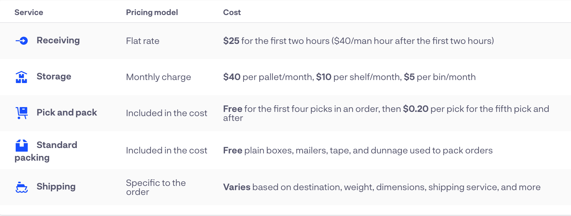 ShipBob pricing