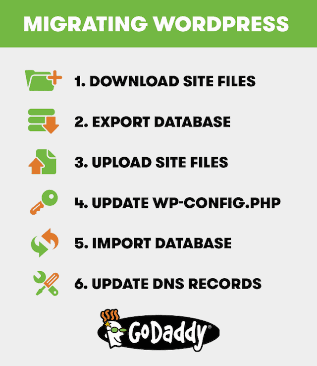 GoDaddy WordPress site migration steps