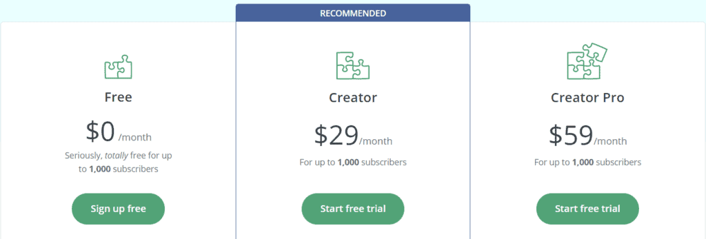 ConvertKit Pricing