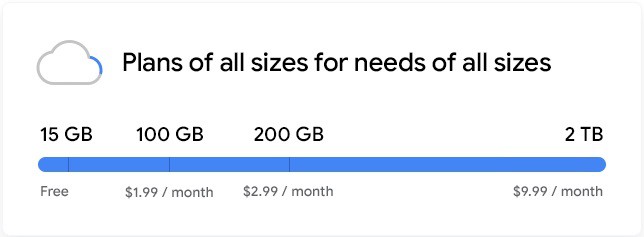 Google Photos: Storage Pricing Plan