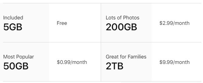Photos for macOS Cloud Storage Pricing Plan