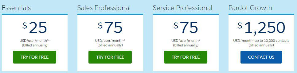 Salesforce Pricing Plan: For Small Business