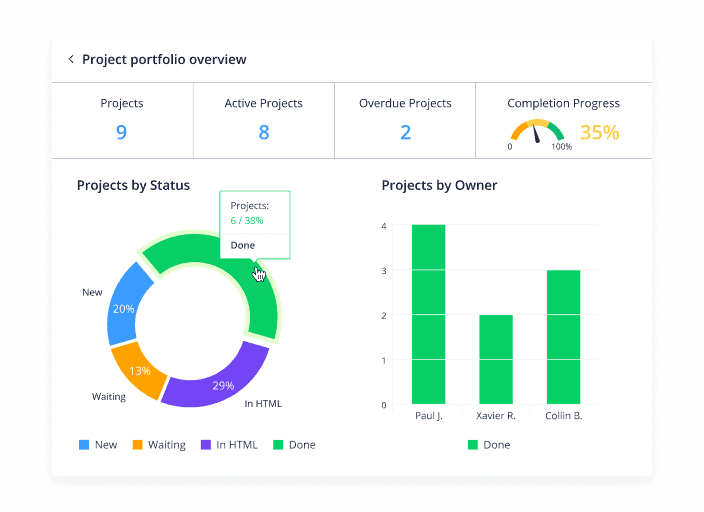 Wrike Project Management Reporting Tool