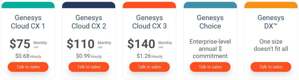 Genesys Cloud CX Pricing Plan