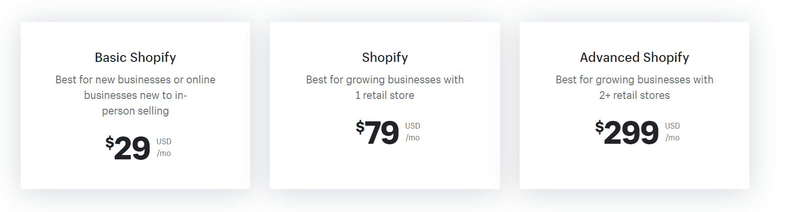 Shopify Pricing At A Glance