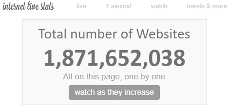 Total Number of Live Websites according to Internet Live Stats