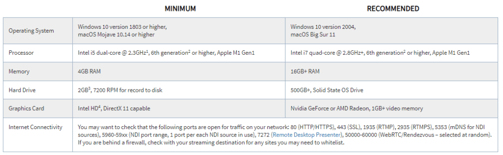 Wirecast System Requirements