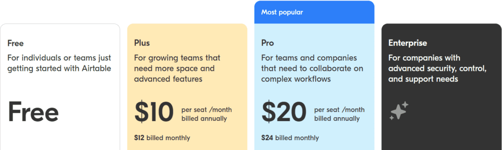 Airtable Pricing Plans - Monday Alternative