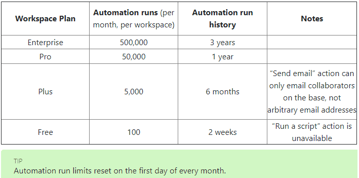 Airtable Automation Limits