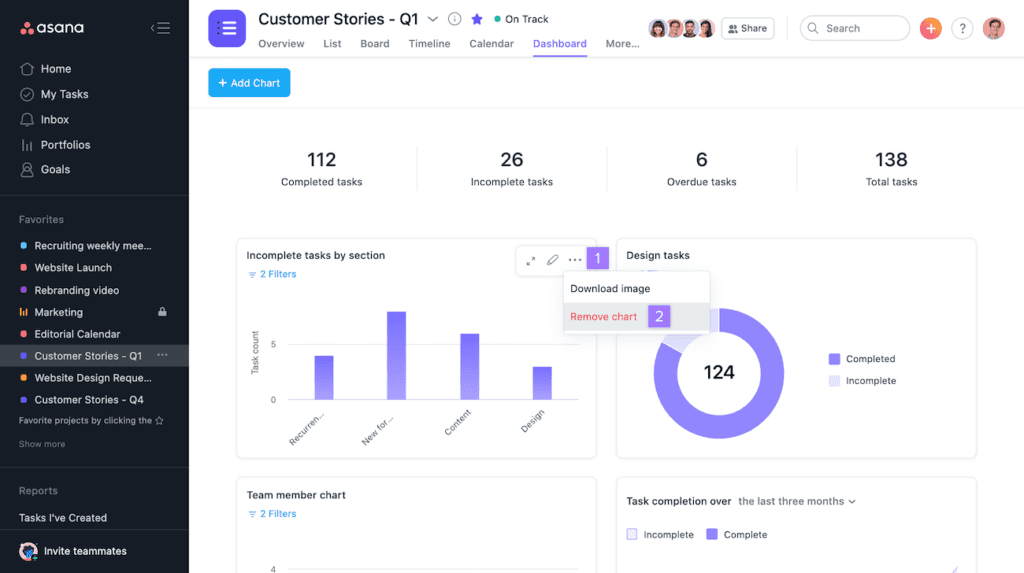 Asana Dashboard