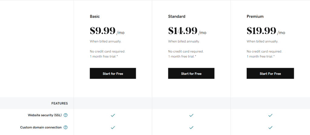 GoDaddy's Pricing Website