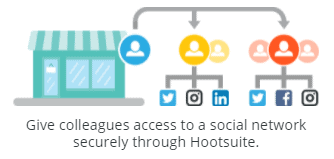 Hootsuite Collaboration Features