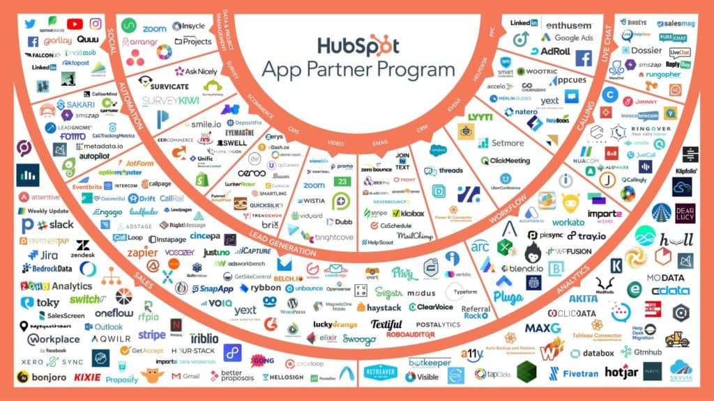 HubSpot App Partner Program