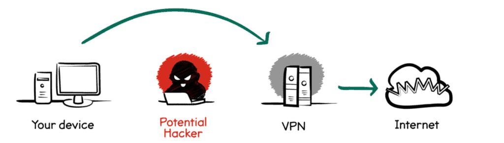 Kaspersky Guide: VPN Secure Connection