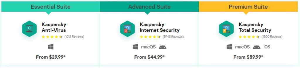 Kaspersky Home Security Pricing Plans