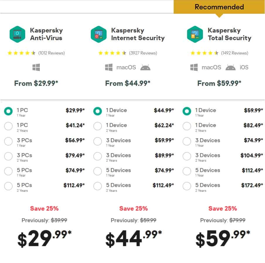 Kaspersky Pricing