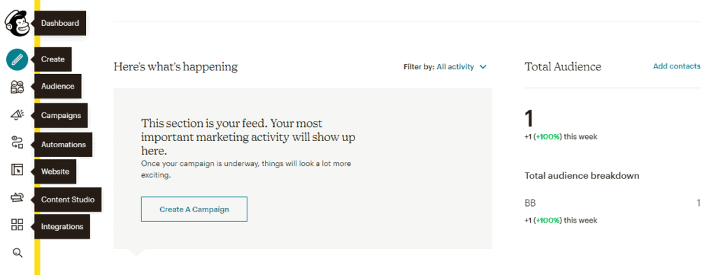 Mailchimp Dashboard