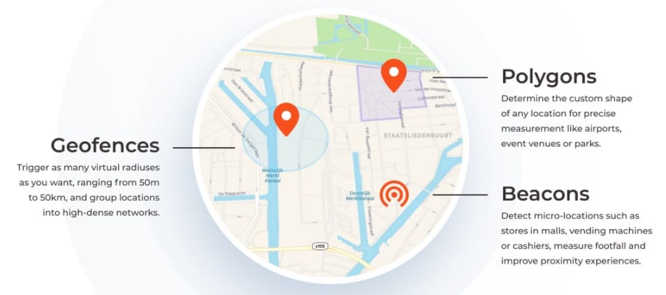 PlotProjects Guide: Geofences and Beacons