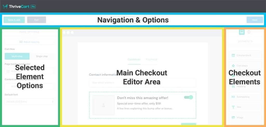 ThriveCart Guide: Cart Editor with Labels