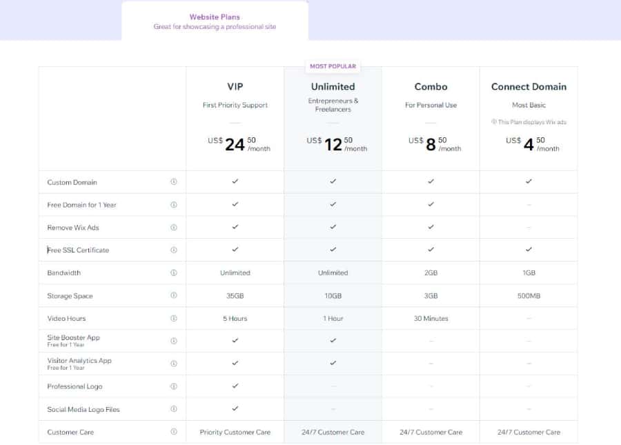 Wix Pricing Lists