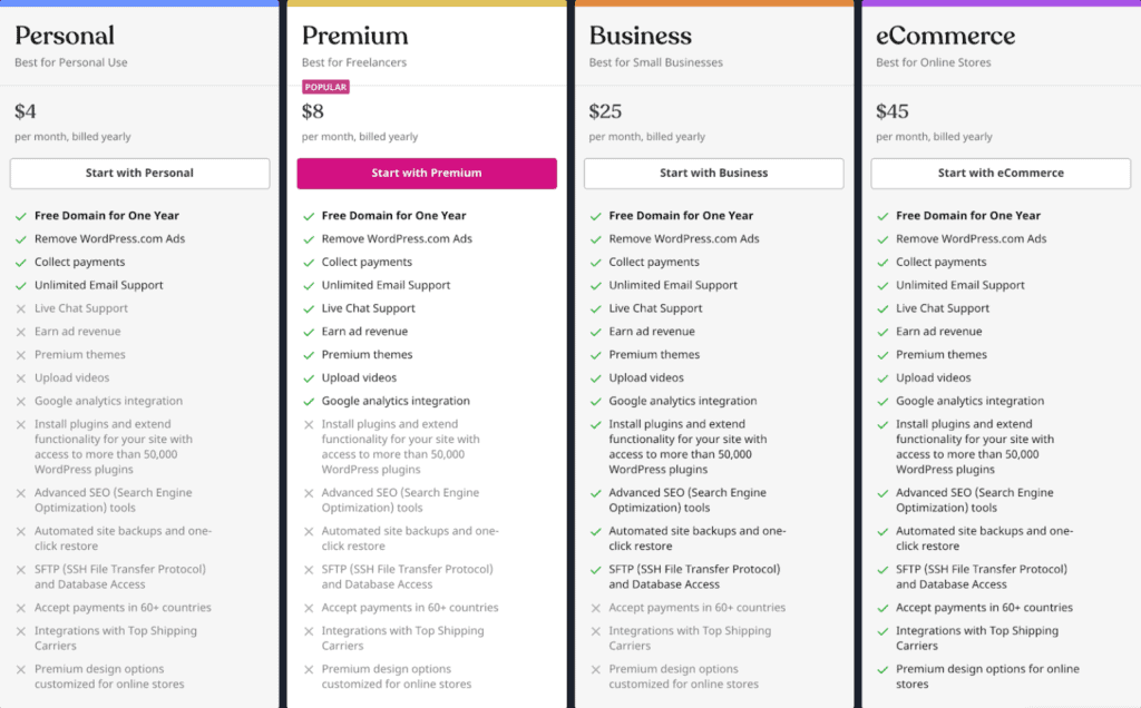 WordPress.com Pricing
