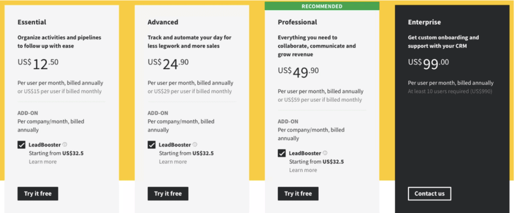 pipedrive pricing