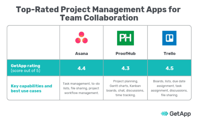 Proofhub award