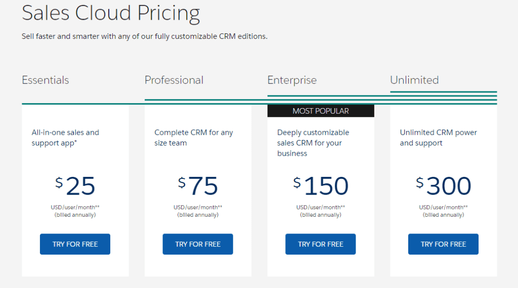 Salesforce CRM Pricing Plan
