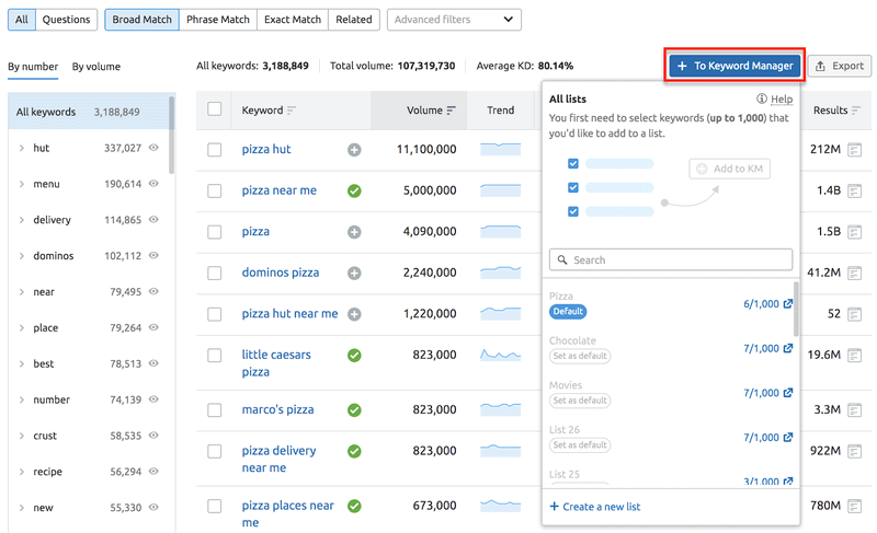SEO Keyword Research