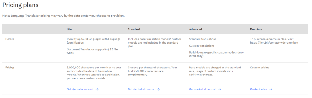IBM Watson Language Translator Pricing Plan IBM Watson Language Translator Pricing Plan