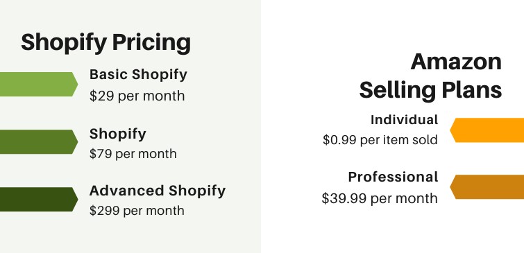 amazon vs shopify pricing plans
