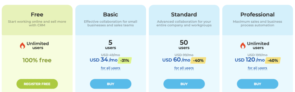 bitrix 24 pricing