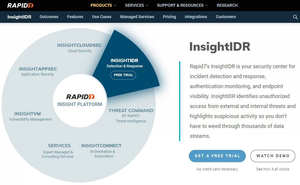 InsightIDR: Cloud-Based Security Information & Event Management (SIEM) Platform