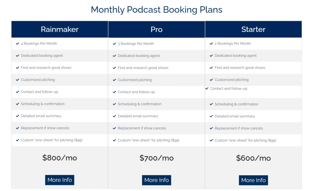 PodcastBookers Pricing Plans