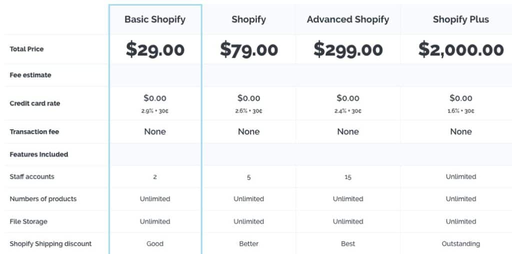 Shopify Extra Costs