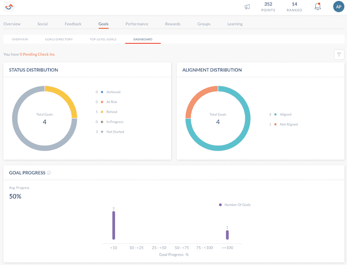 Engagedly Analytics