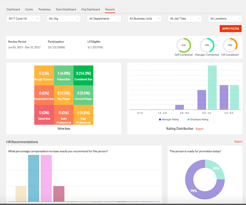 Engagedly Dashboard
