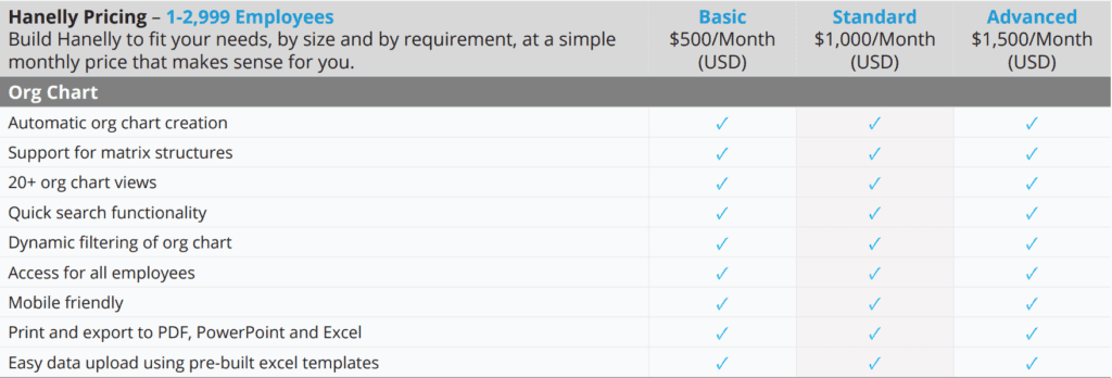 Nakisa Hanelly Pricing Plan