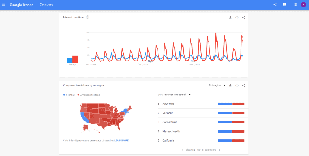 Google Trends Dashboard