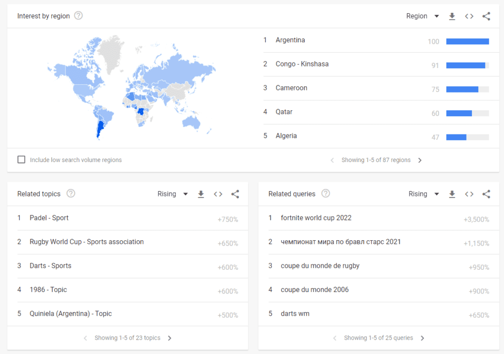 Google Trends Interests And Queries