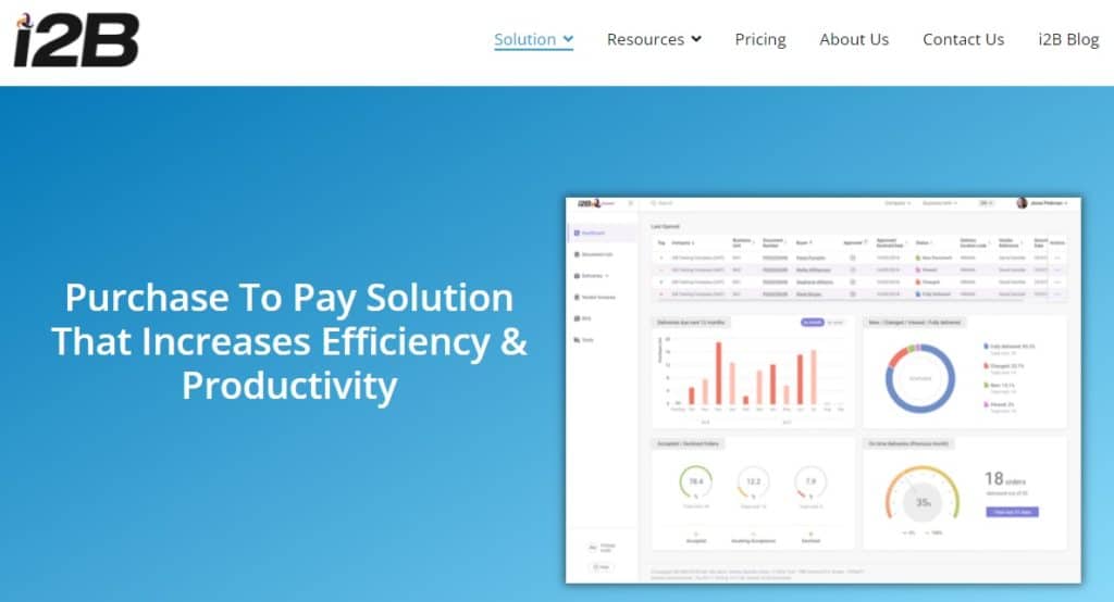 i2B Connect: Procure To Pay Software For SMEs