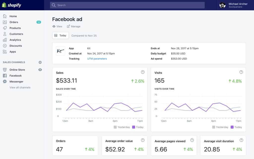 Shopify analytics and Facebook ad reports