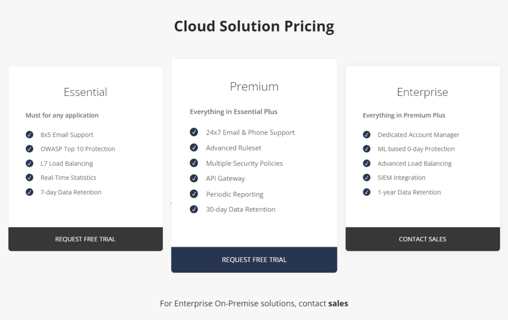 Haltdos pricing