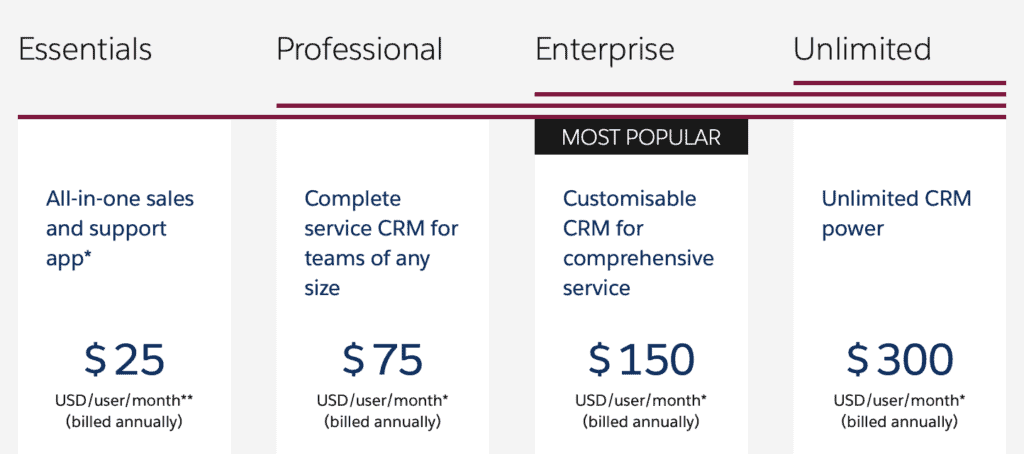 salesforce service cloud pricing