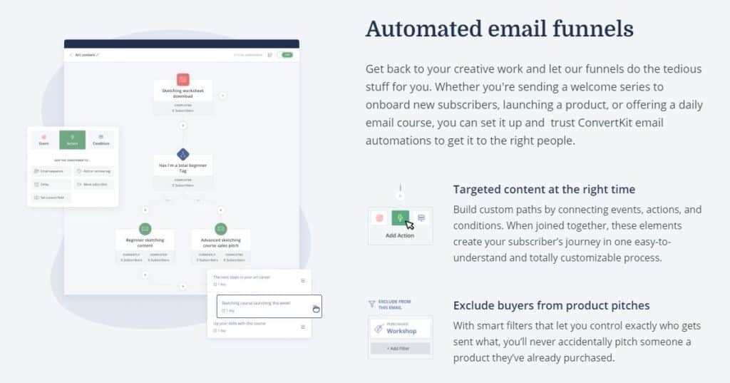 ConvertKit Automated Funnels