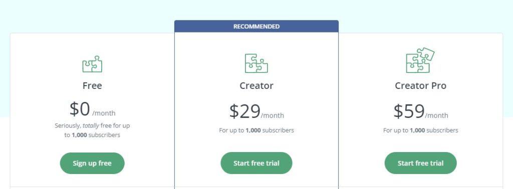 ConvertKit Recommended Pricing Plan