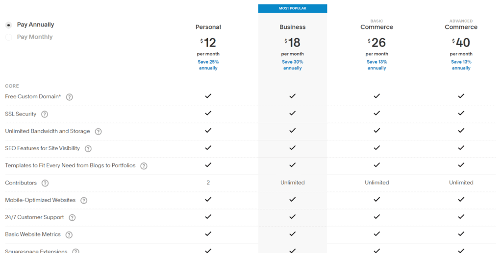 Squarespace Annual Pricing Plans