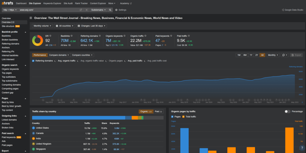 ahrefs site explorer Ahrefs Dashboard