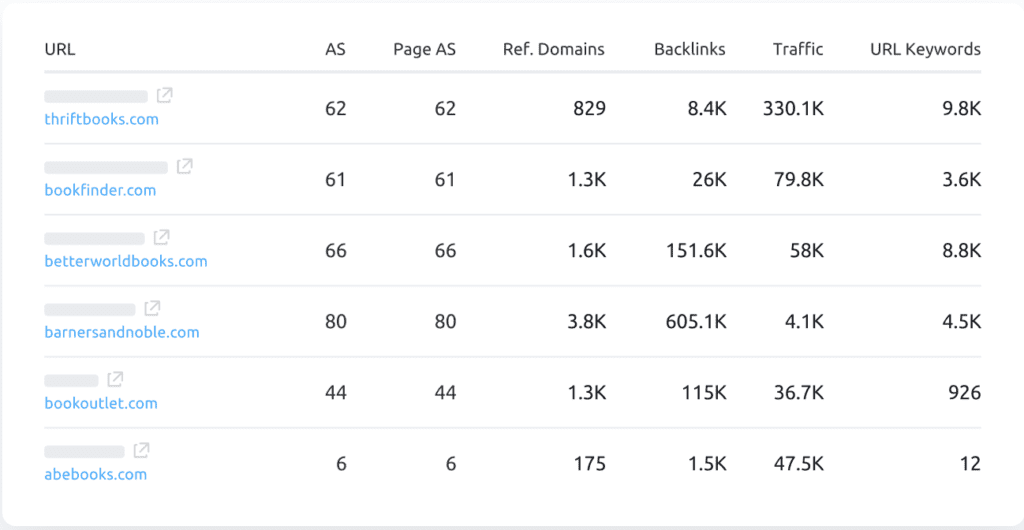 semrush backlink gap semrush backlink gap
