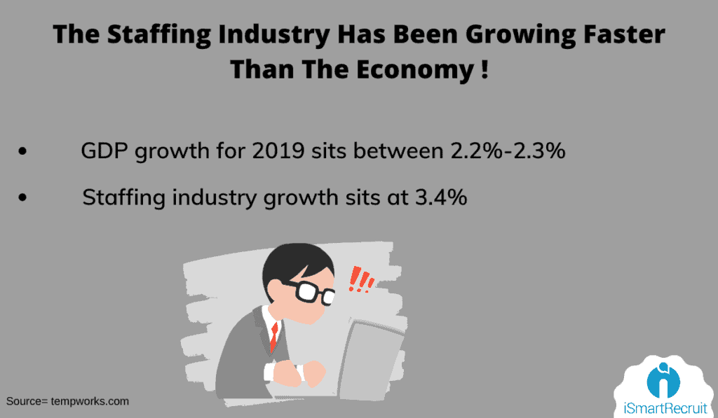 Niche Staffing Industry